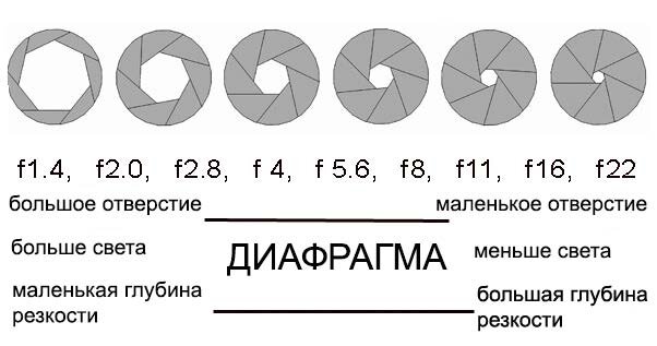 Характер изображения в фотоаппарате