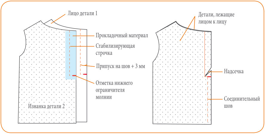 Азы шитья на швейной машинке. Прямая строчка, углы и кривые