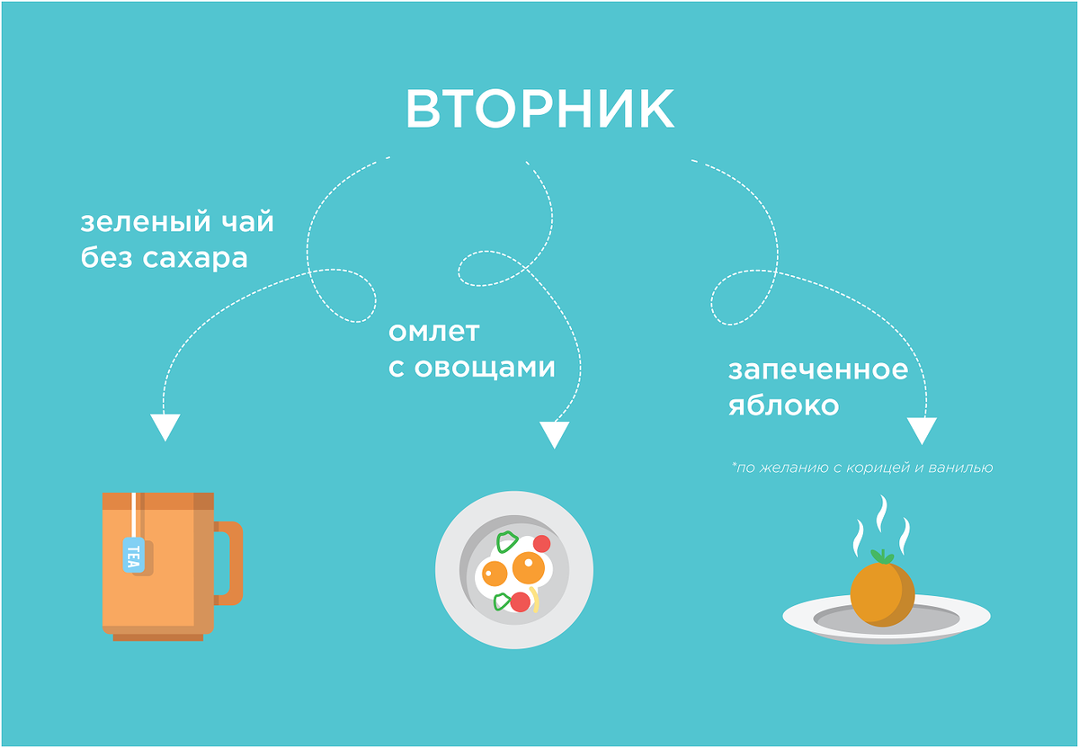 — Предпочтительнее, чтобы завтрак был горячим? 
— Горячая пища, конечно, лучше для желудка, чем «сухомятка». Получается всегда съедать утром продукты, прошедшие термическую обработку? Это замечательно. Только если решите побаловать себя мясом, пусть это будет отварная телятина, нежирная говядина, птица без шкурки или кролик.

— Полезно ли утром есть суп?

— Это уже можно отнести к личным предпочтениям. Если в семье есть такая традиция, почему бы и нет? 

