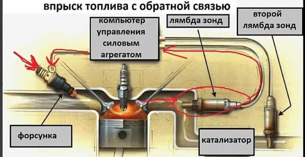 Признаки неисправности дк 1 калина