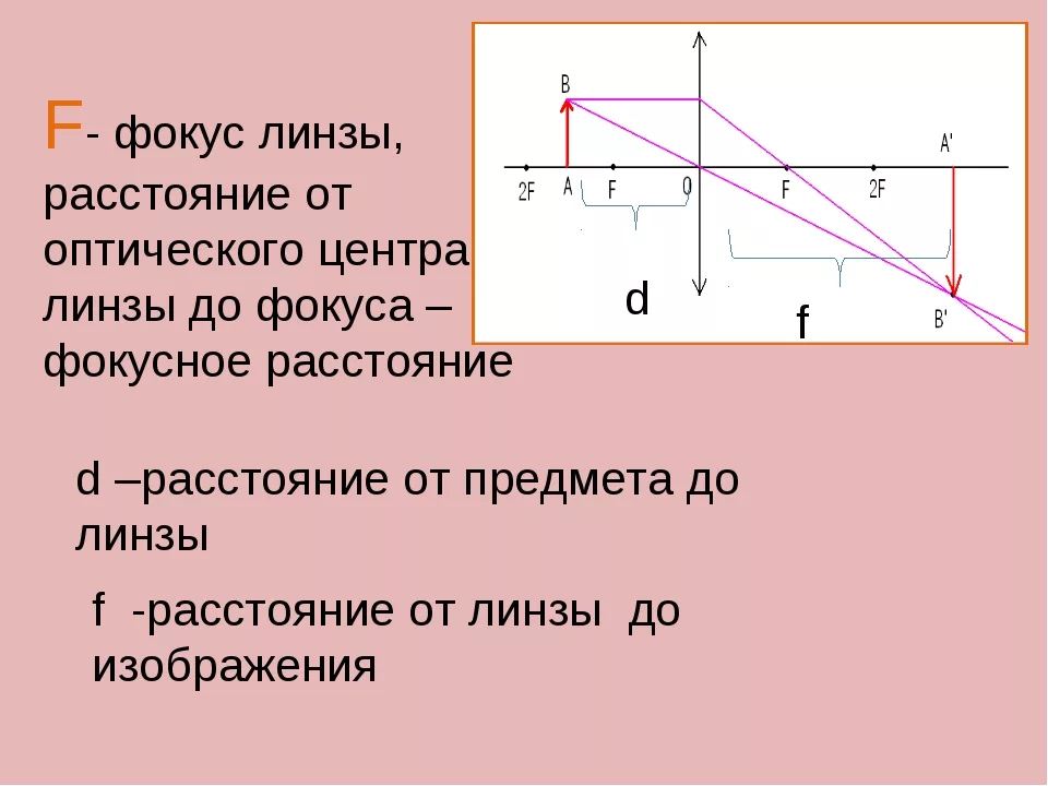 Расстояние от линзы до изображения буква. Как найти фокус линзы. Линза. Фокус линзы. Фокус линзы физика. Нахождение фокуса линзы.