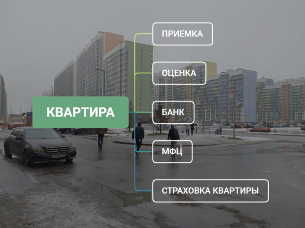 Выглядит просто. Идем сверху вниз 