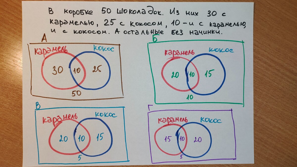 Задача из американского теста для 7-го класса. Аналог нашего ВПР | Этому не  учат в школе | Дзен