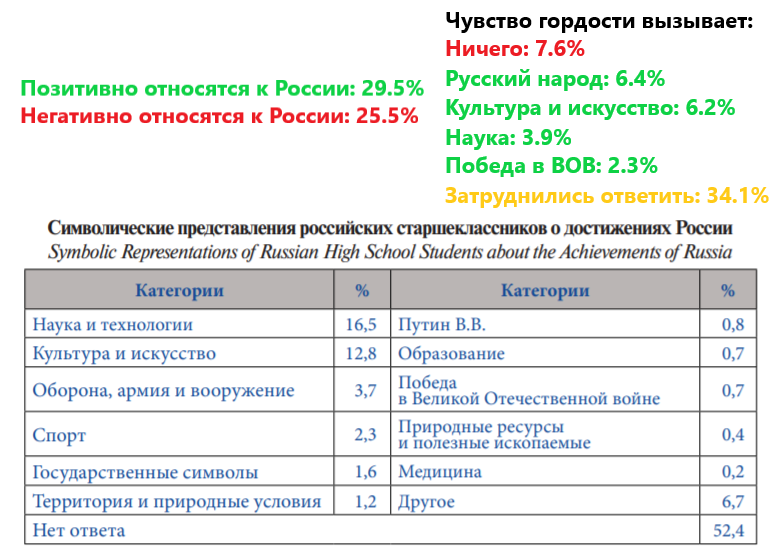 Источник: https://www.politstudies.ru/files/File/2020/5/Polis-2020-5-Selezneva.pdf, графика автора