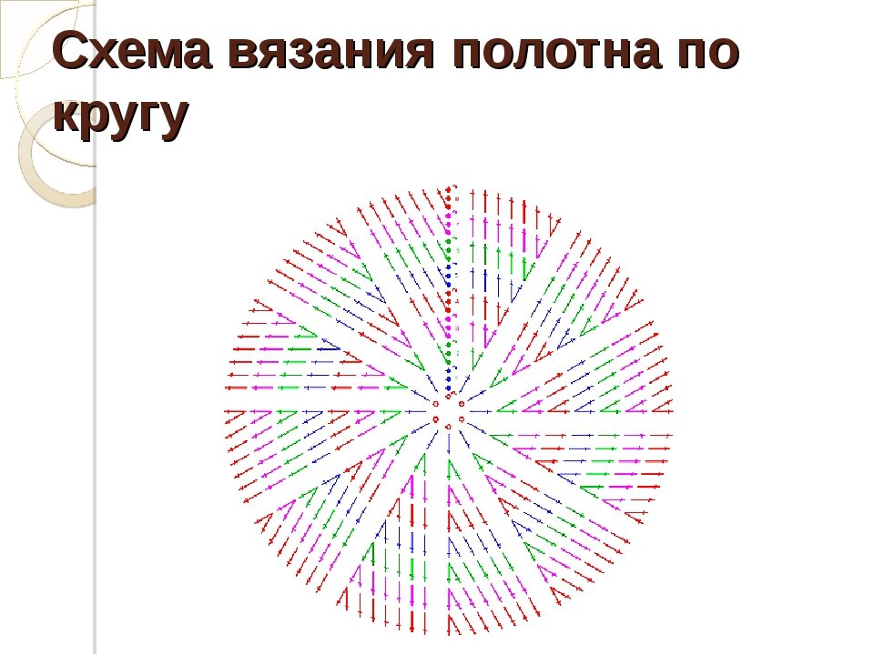 Схема вязания круга крючком из трикотажной пряжи