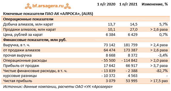 Единая карта клиента кск