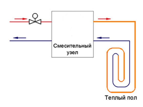 Узел тёплого пола - Газовые котлы, Сантехоборудование в Кемерово и Новосибирске