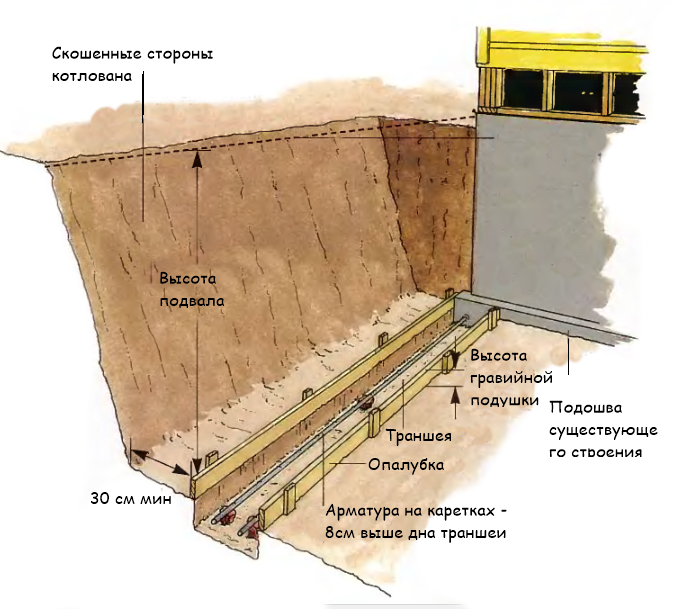 Почему стоит построить дом с подвалом?