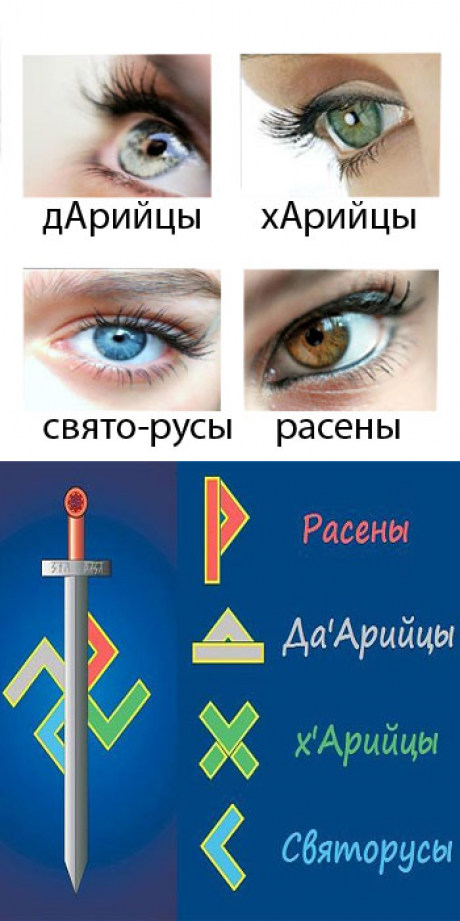 Цвета славян. Дарийцы ХАРИЙЦЫ Святорусы Расены. Цвет глаз Дарийцы ХАРИЙЦЫ. ХАРИЙЦЫ Дарийцы Рассены Святорусы цвет глаз. Арийцы ХАРИЙЦЫ цвет глаз.