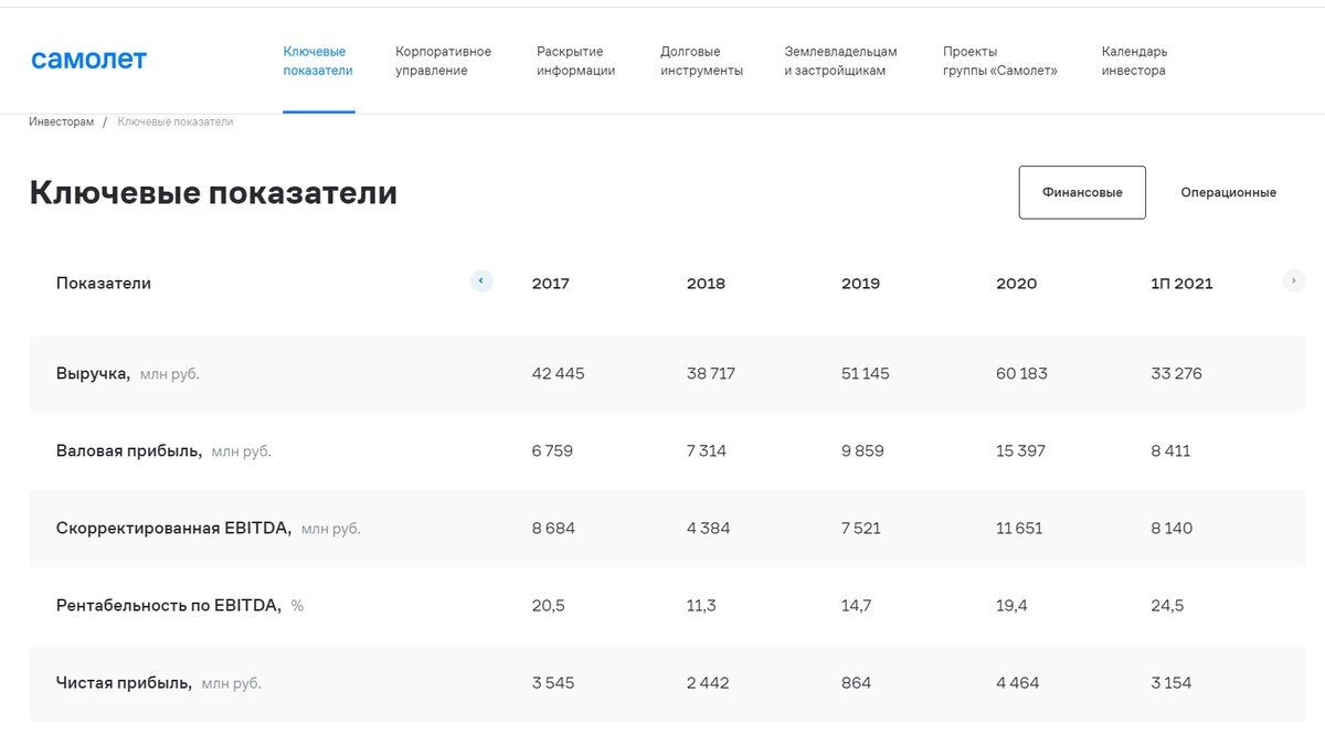 Оаэ бо п3 облигации дефолт