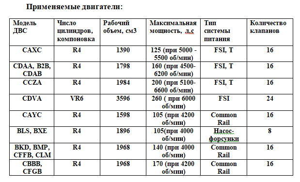 Премьера Skoda Superb второго поколения B6 состоялась на автосалоне в Женеве 2008, в следующем году, появилась модификация с кузовом универсал - Superb Combi.-2