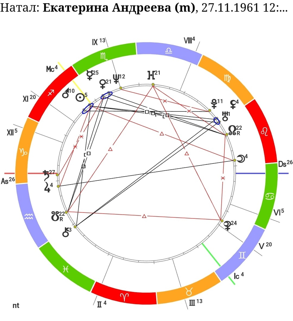 измена в натальной карте женщины фото 81