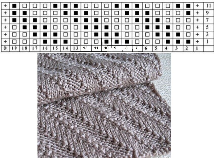 Мужской шарф спицами: советы, описание пошагового процесса вязания, схемы, узоры