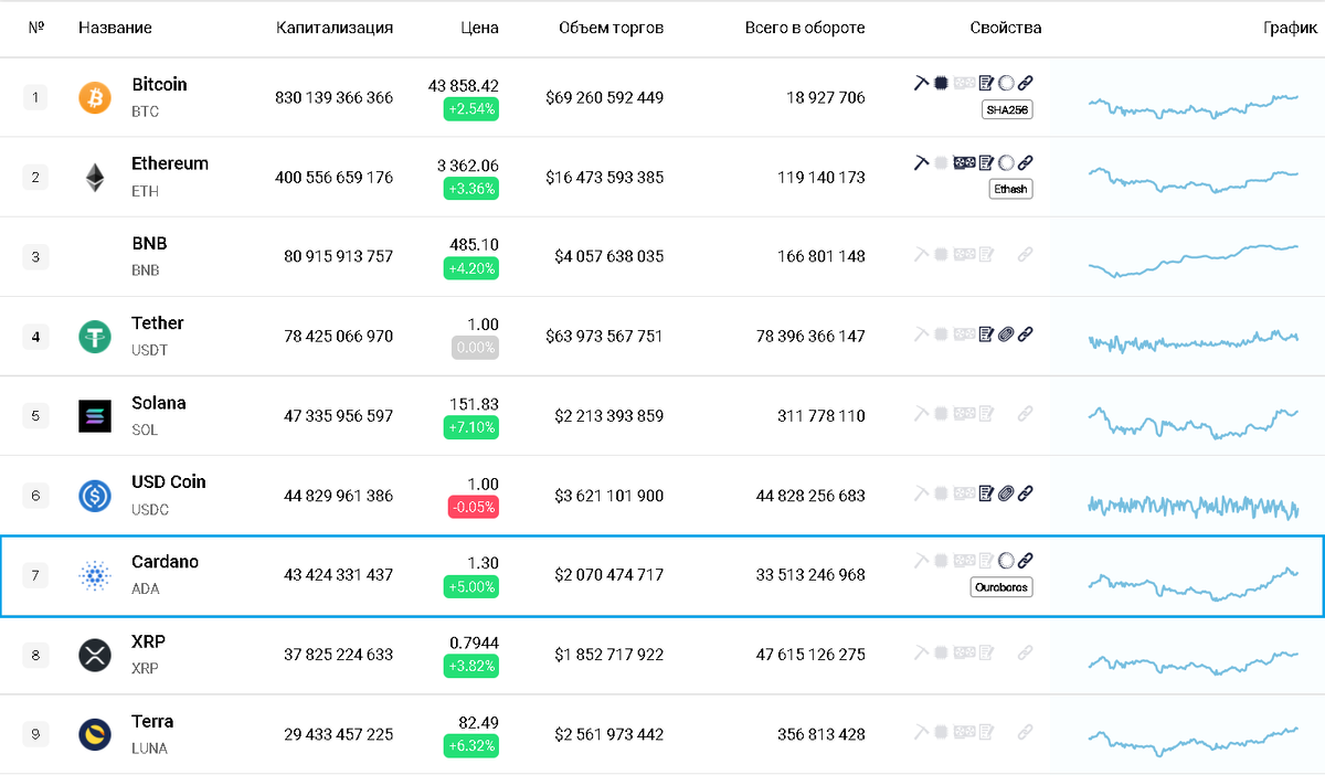 Источник - coinlife.com