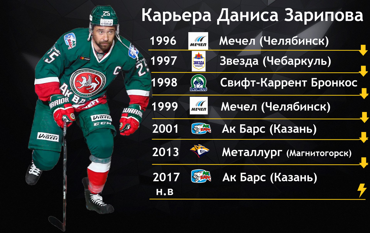 имя данис национальность. конор макгрегор дилон денис. имя данис национальность. картинки с именем данил. имя данис.