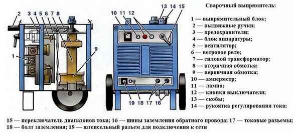 Конструкция сварочных выпрямителей