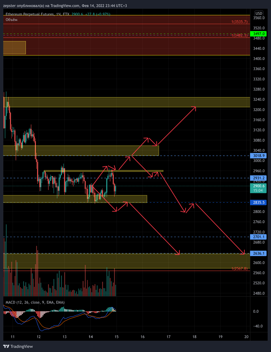 Ethereum