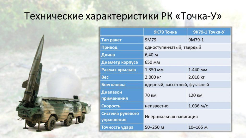 Дальность точки у. ТТХ точка у ракетный комплекс. Тактический ракетный комплекс точка-у ТТХ. Точка у ракетный комплекс дальность стрельбы. Ракета точка у характеристики радиус поражения.