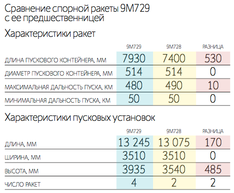 Источник МинОбороны РФ