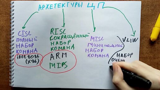 Строим декоративный транзисторный компьютер — шаг 1 / Хабр