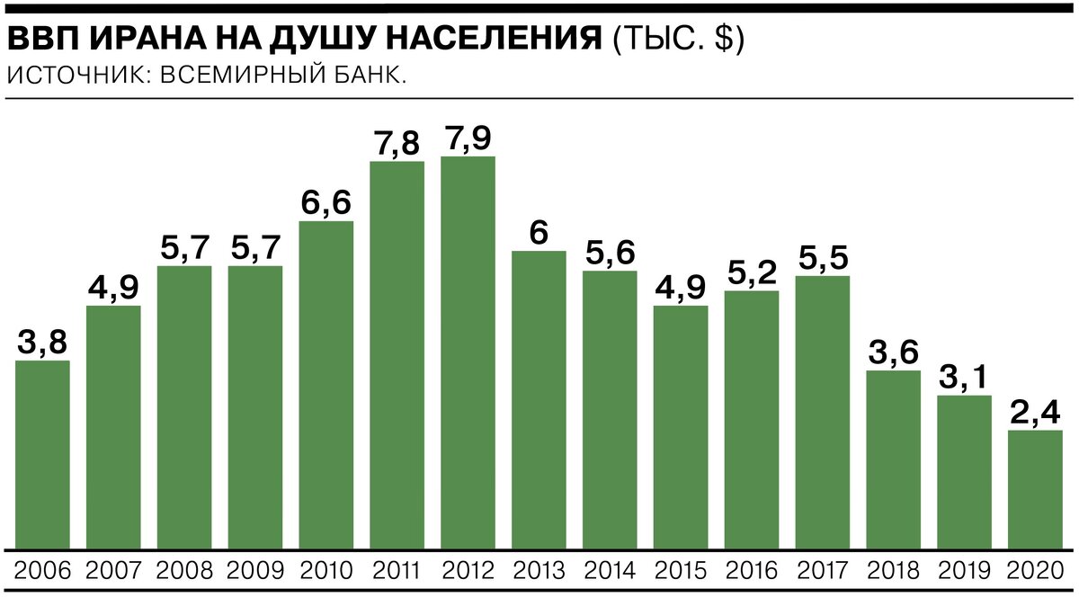 иран до санкций