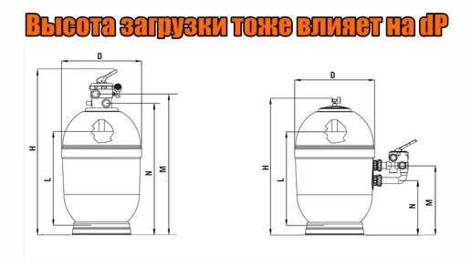 Водоподготовка_бассейна: потеря давления на фильтрах.