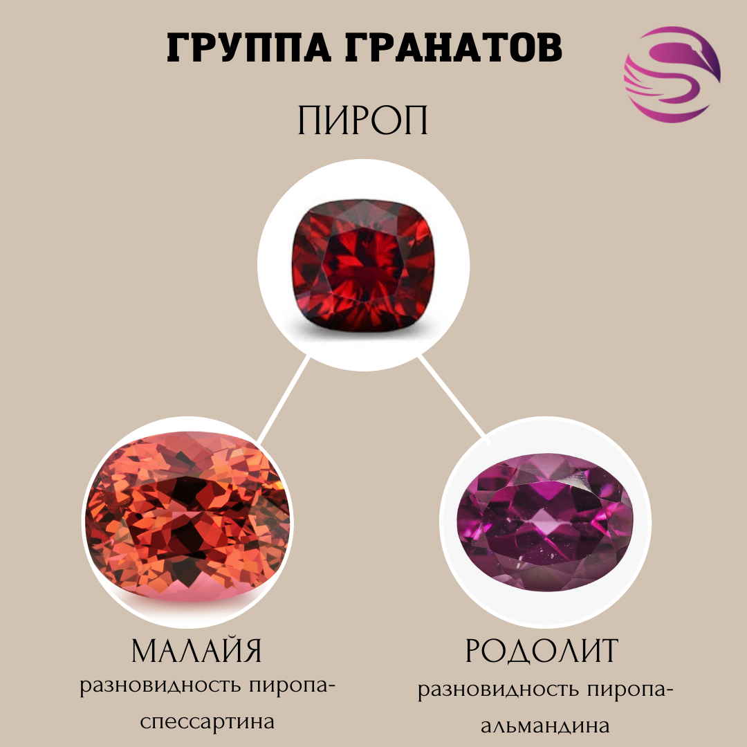 ПИРОП