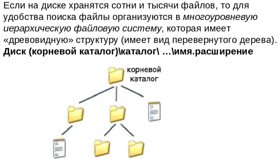 Древовидная структура каталогов