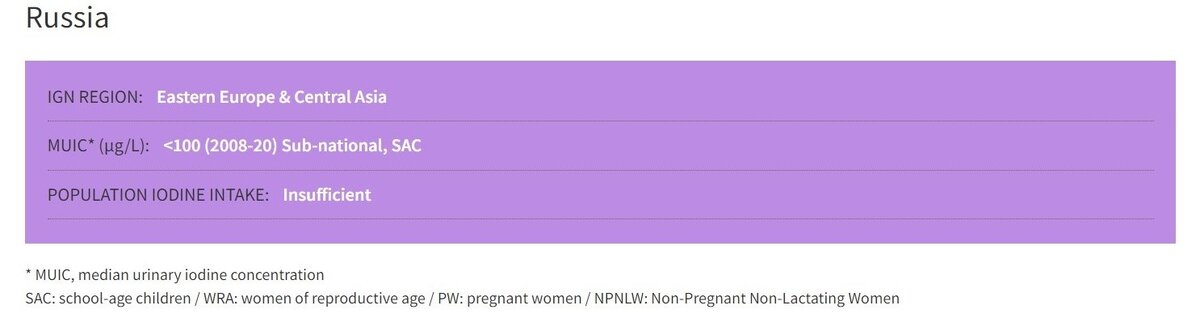 © Iodine Global Network – данные о потреблении йода населением РФ