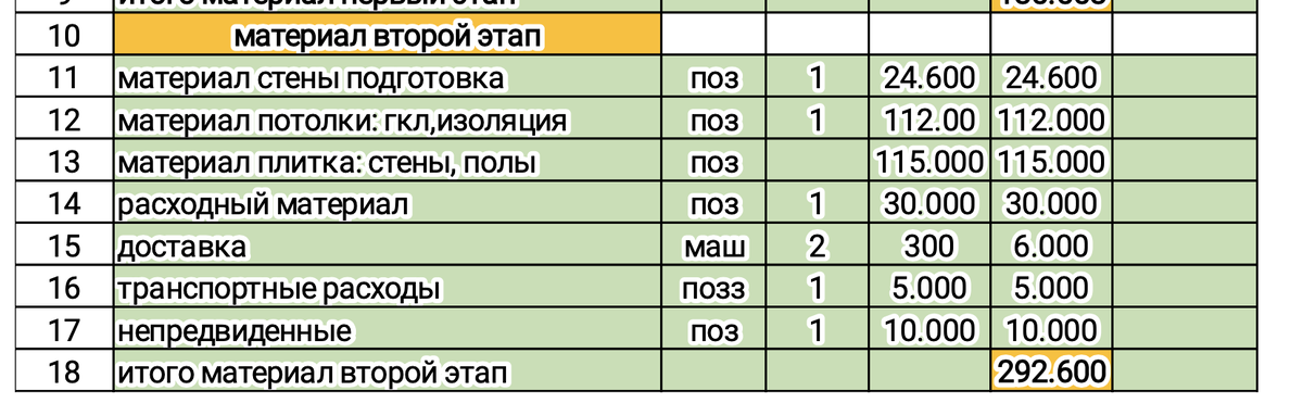 Также все закупили для плитки, хоть этот этап у нас начнется только 1 июля