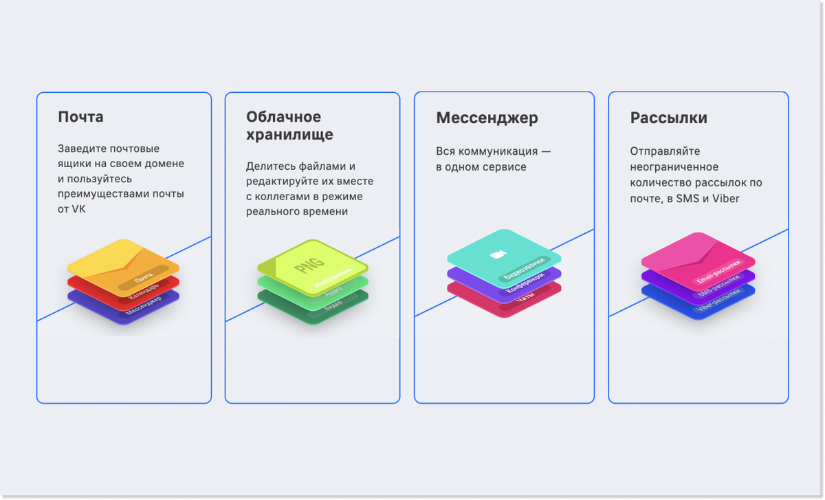 Платформа включает в себя 4 сервиса: почта VK WorkMail на одном домене, облачное хранилище VK WorkDisk, мессенджер VK Teams, сервис рассылок Sendbox