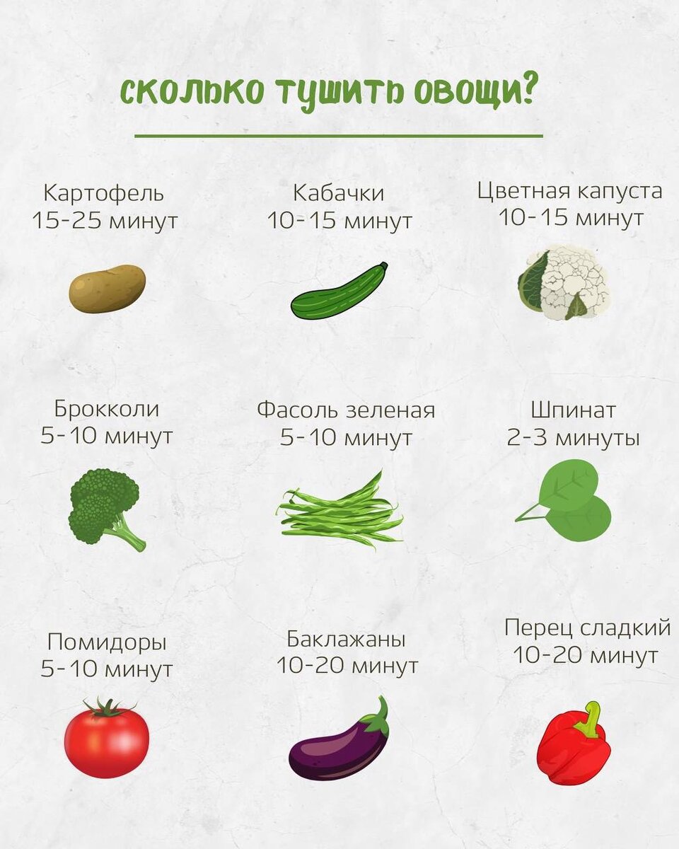 Единственная статья, которую вам стоит прочесть, чтобы тушить овощи ВКУСНО  | Шеф-повар Владимир Инжуватов | Дзен