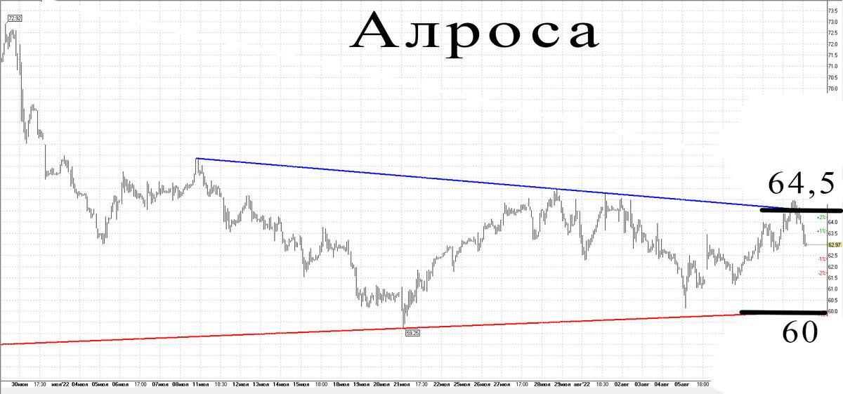 30-минутный график