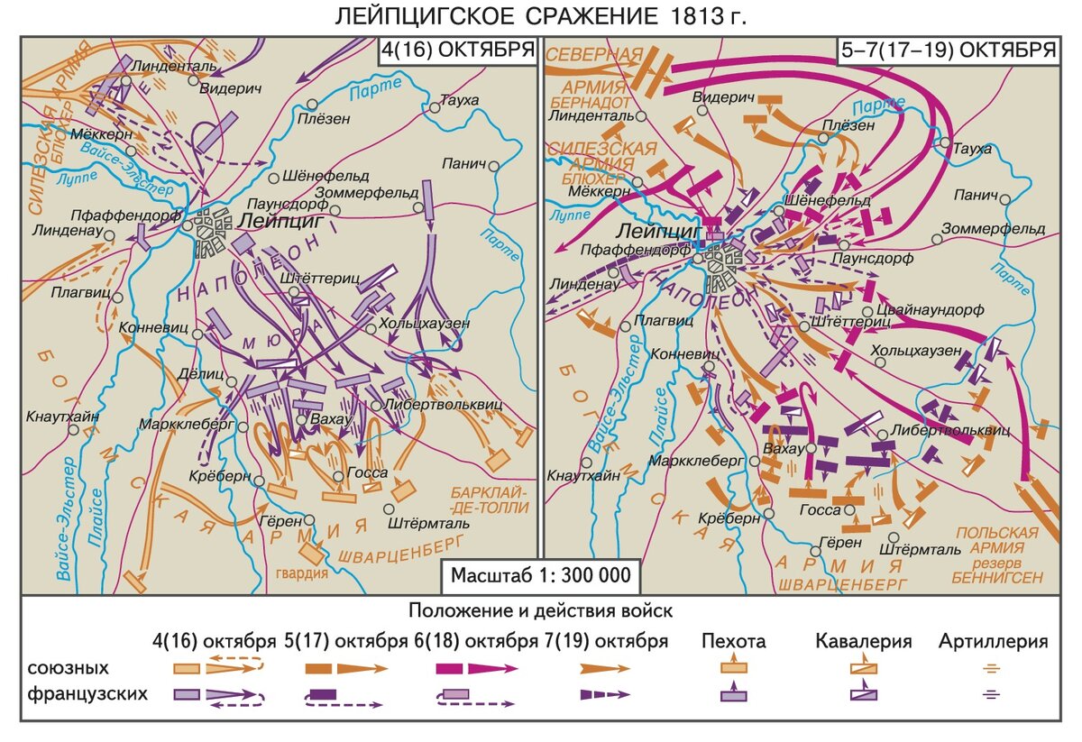 "Битва народов" карта сражений.