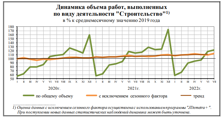 Показатель рос