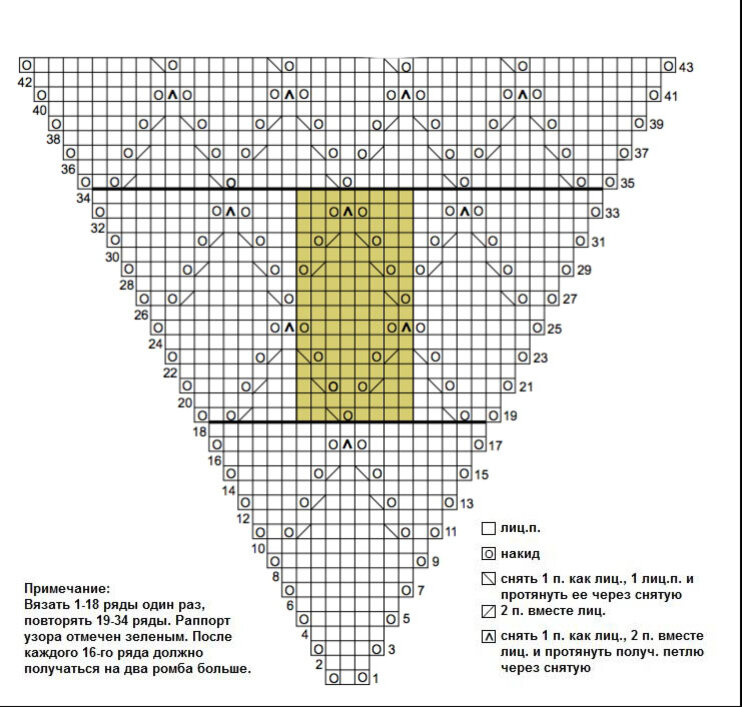 Схема шали спицами. Шаль снизу вверх спицами схема. Узоры для бактуса спицами схемы сбоку. Норвежский треугольный шарф бактус схемы. Шаль спицами узор ромбы схема.
