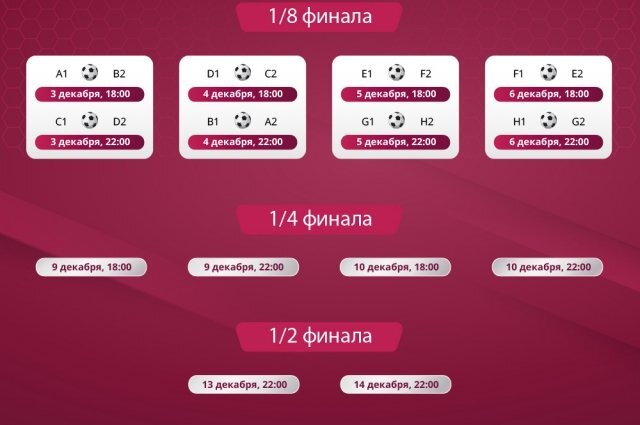    Расписание матчей плей-офф чемпионата мира в Катаре-2022. Инфографика