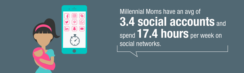 https://www.snipp.com/blog/22-facts-you-should-know-about-millennial-moms-infographic