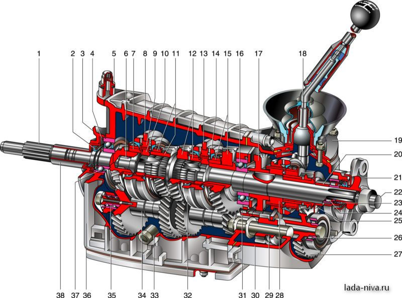 Коробка передач ВАЗ 2101: устройство, разборка и ремонт КПП