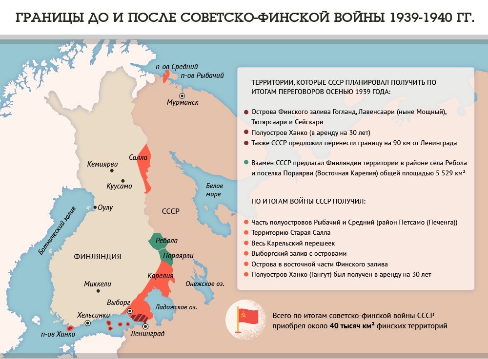 Финляндия в ссср. Граница СССР И Финляндии до 1939 года на карте. Советско финская граница 1939 год карта. Границы СССР до советско финской войны и после. Граница СССР И Финляндии до войны 1940.