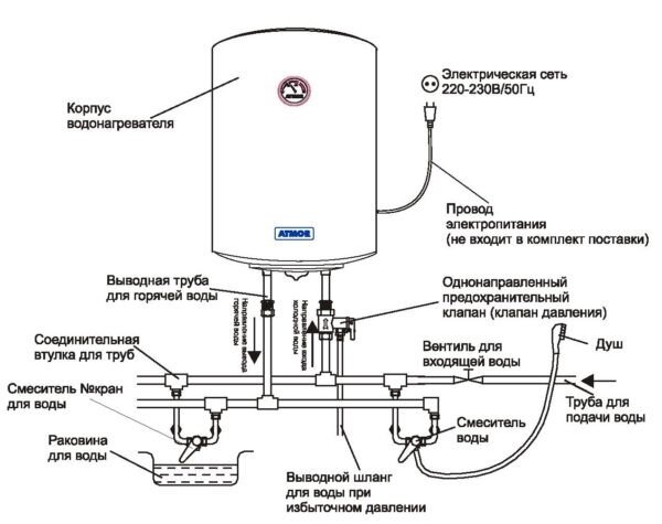 Редукционный клапан давления воды для водонагревателя принцип работы