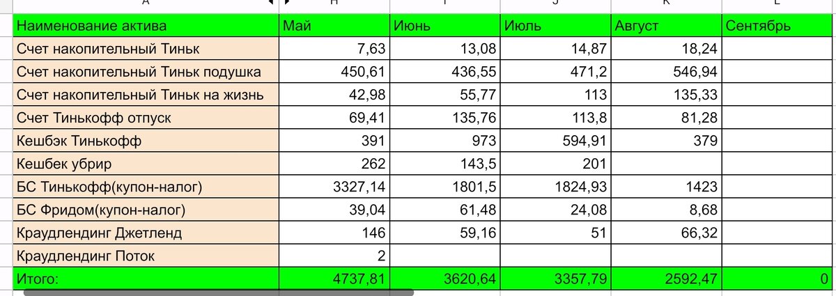 Смотрим столбик август