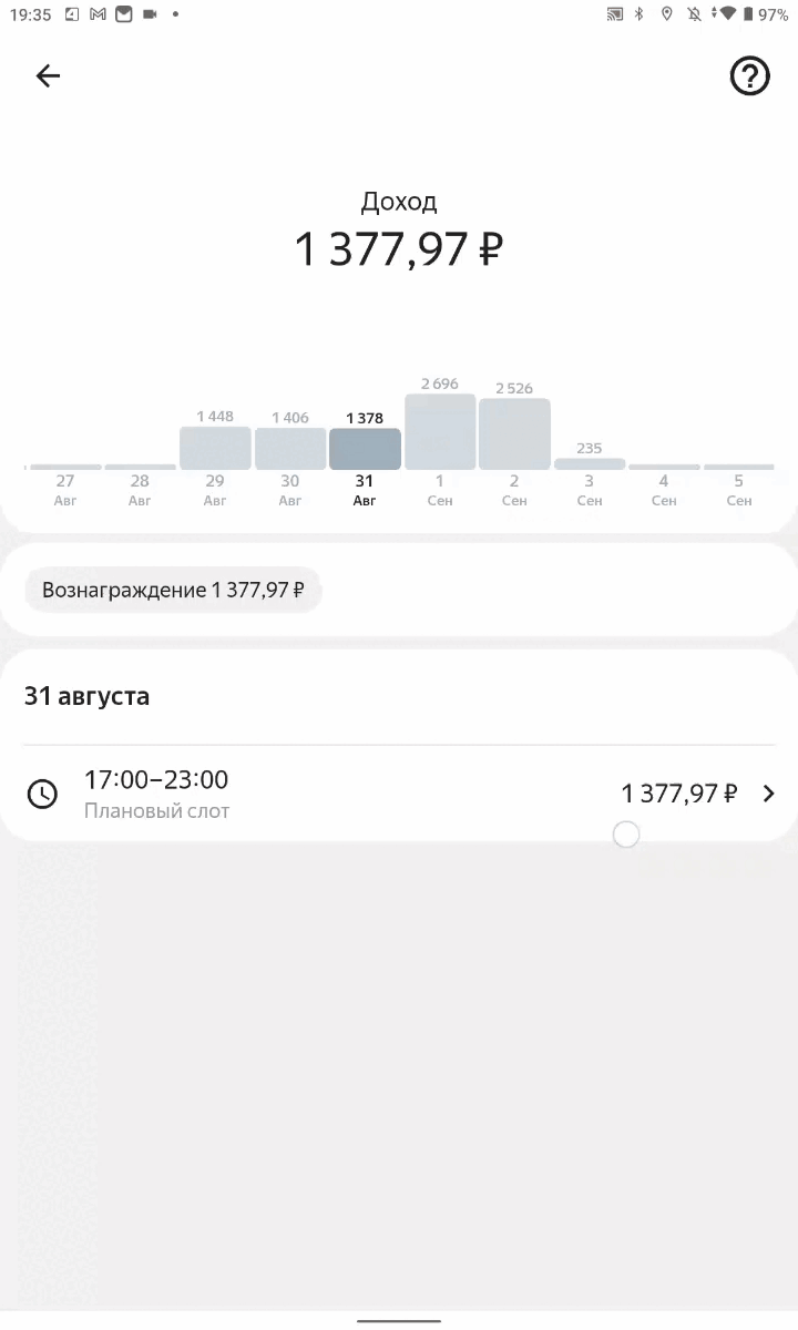 8й день (1377.97₽ , 6 часов 10 минут, 12 заказов, 25.77км)