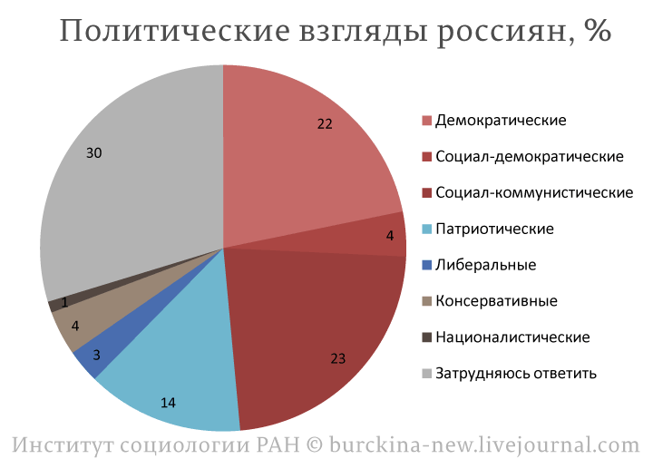 Наш отец родной и спаситель от бездуховного Запада частенько говорит, что исполняет на своем посту президента РФ исключительно чаяния народа России и что нельзя идти против воли народа.-3