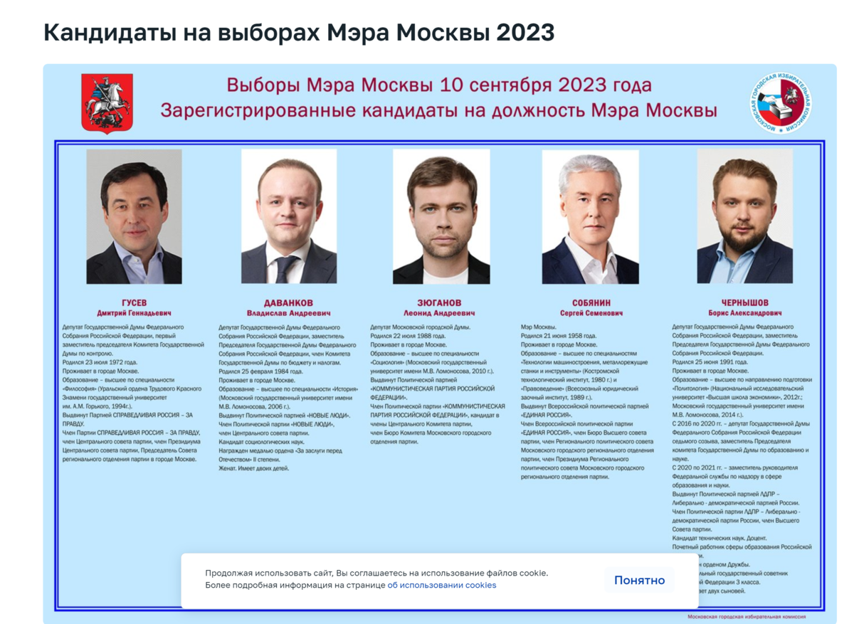 Когда идти голосовать 2024. Выборы мэра Москвы 2023. Выборы кандидаты. Список кандидатов. Мэр Москвы 2023.
