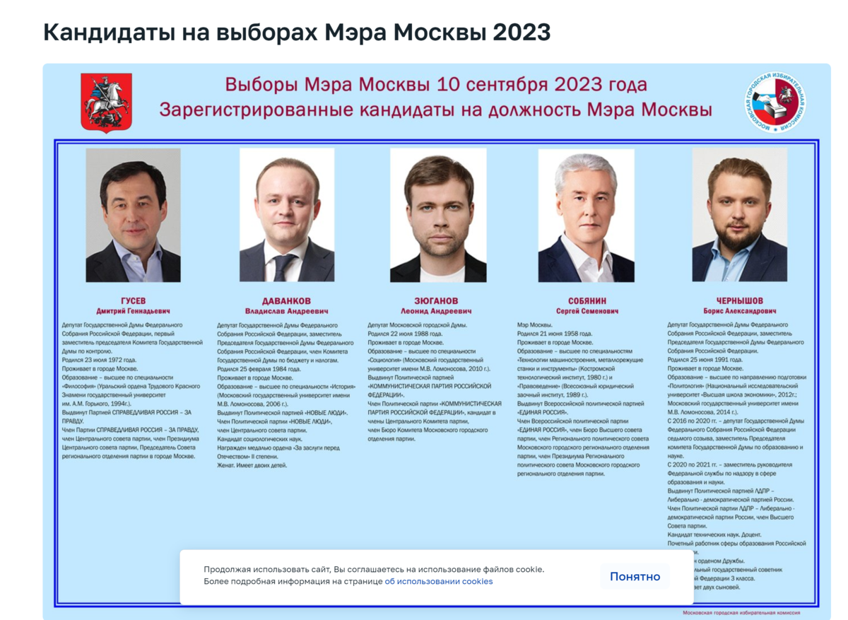 Кандидаты. Выборы мэра Москвы 2023. Выборы депутатов. Выборы кандидаты. Список кандидатов