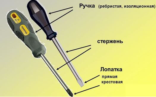 Каталог документов