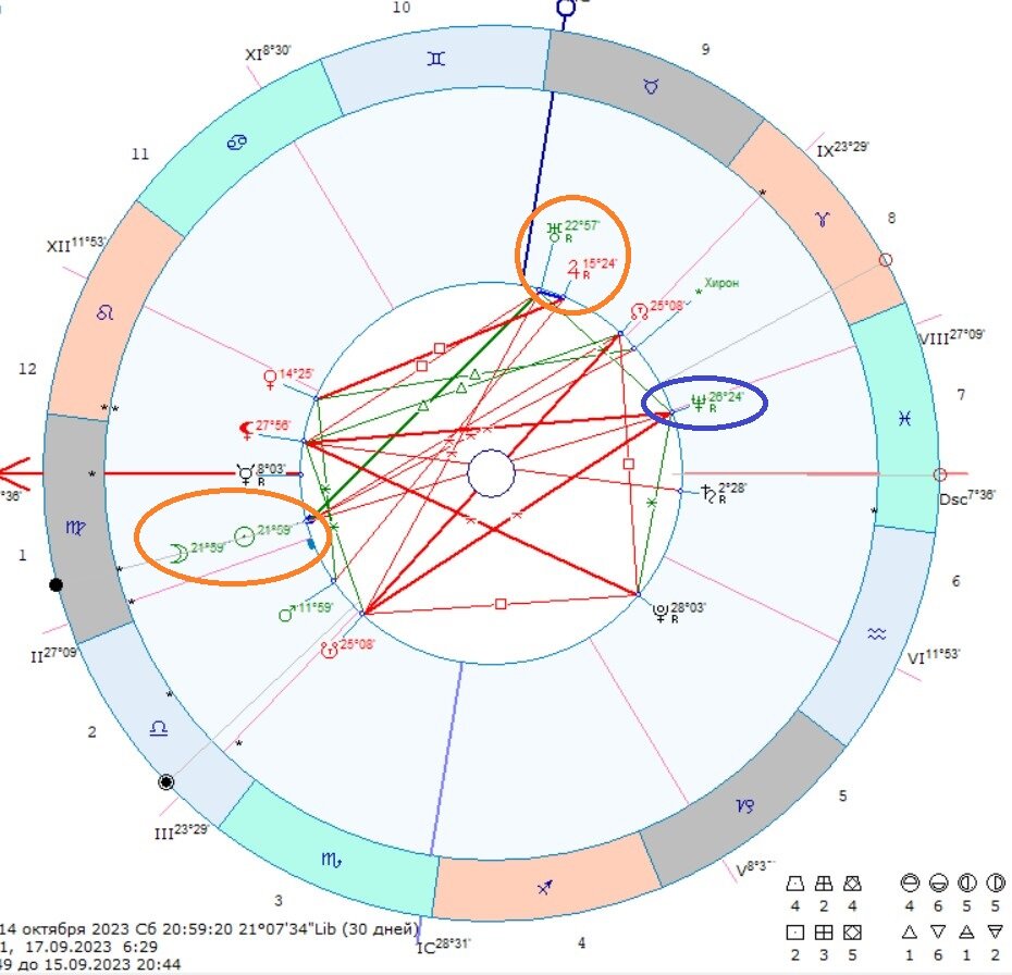 Новолуние в трине к Юпитеру и Урану