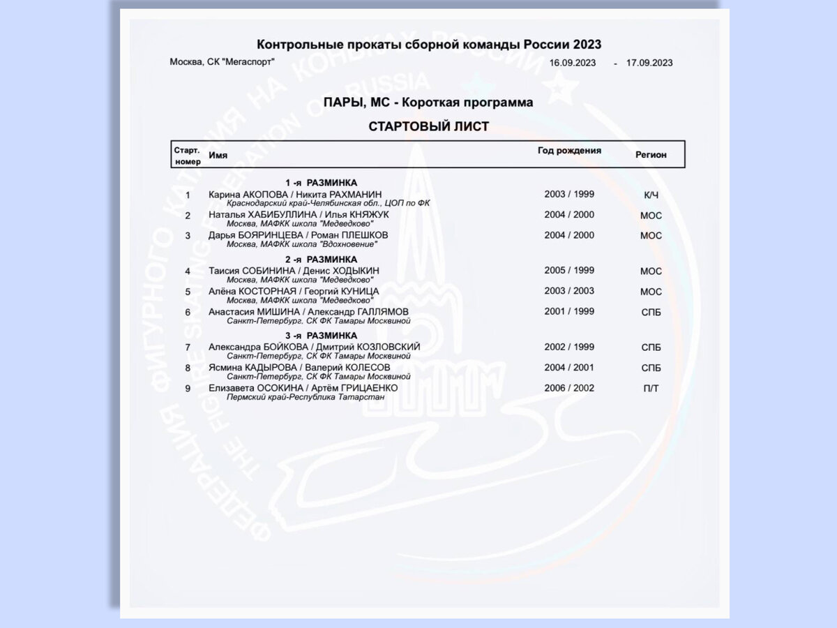 Пензенский драматический театр репертуар. Арсеньевский цкд афиша. Стартовый протокол. Афиша соревнований. Детские новогодние елки афиша в белгороде?.