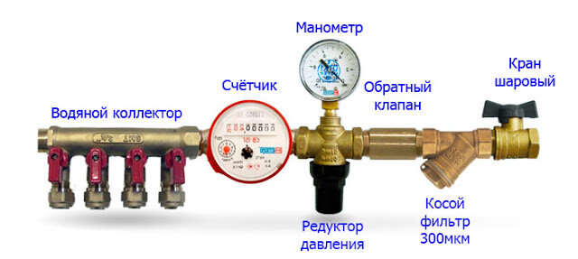 Редуктор давления с фильтром и манометром